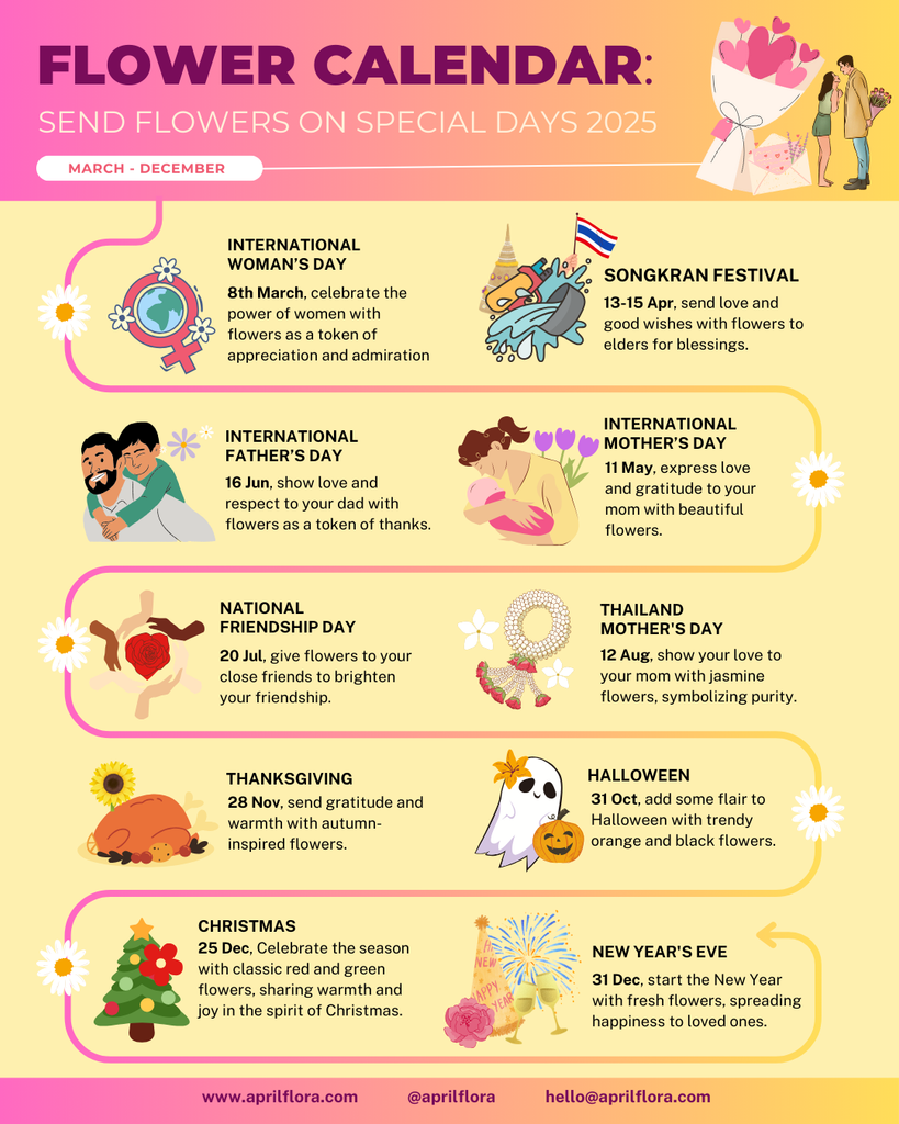 Flower Calendar 2025: Express Your Feelings with Flowers on Every Special Occasion